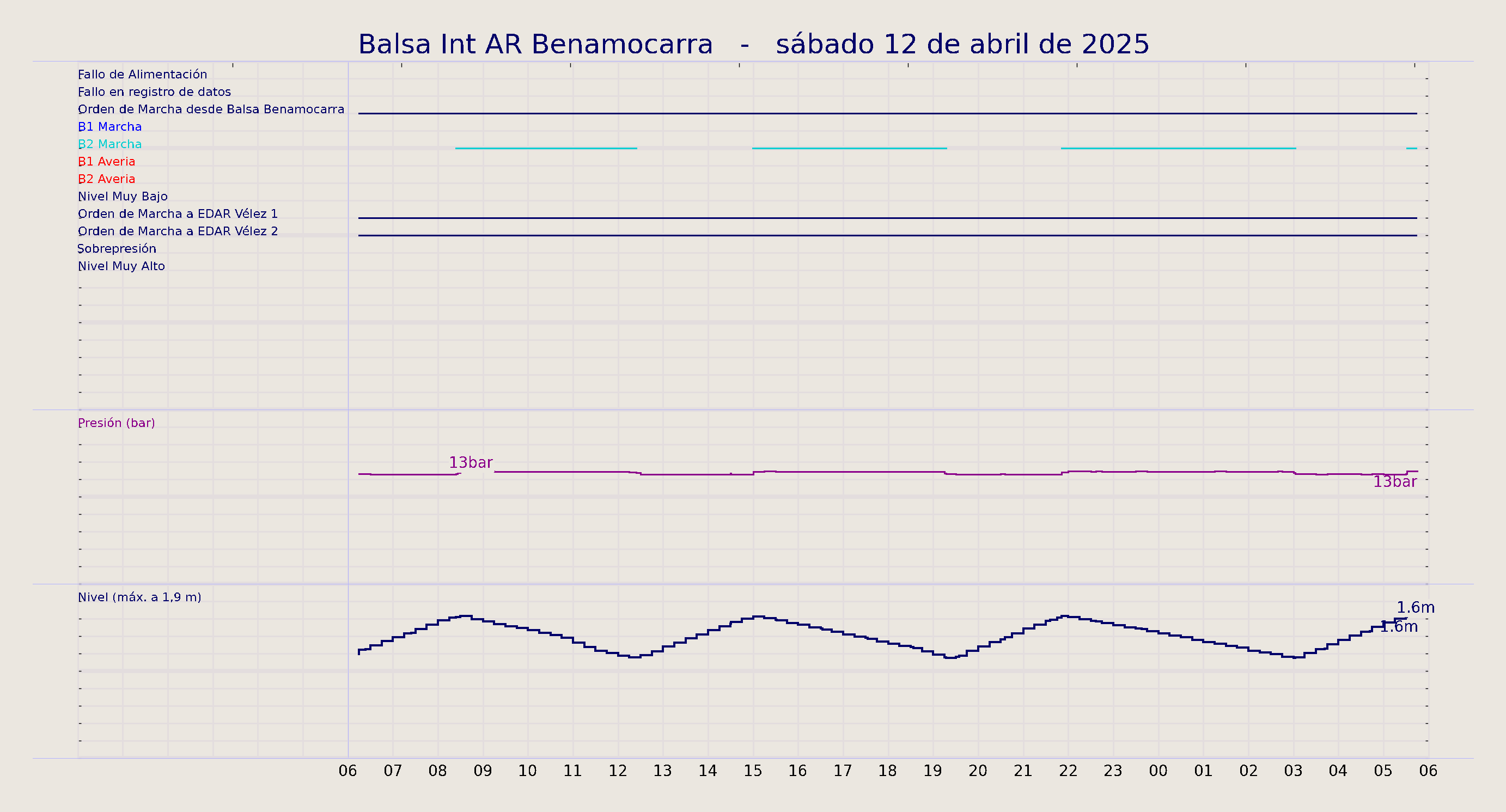 ../../imagenes/vid/2025/Balsa Int AR Benamocarra/2025-04-12 Balsa Int AR Benamocarra.png
